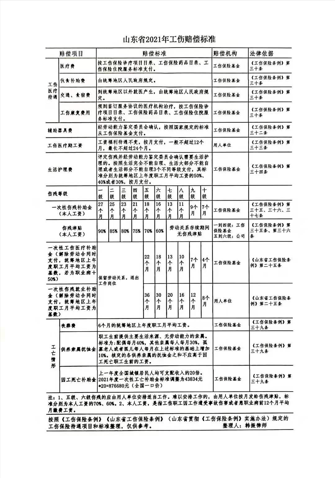 '工伤认定与赔偿标准：工伤受伤如何申请工伤赔偿及赔偿流程解析'