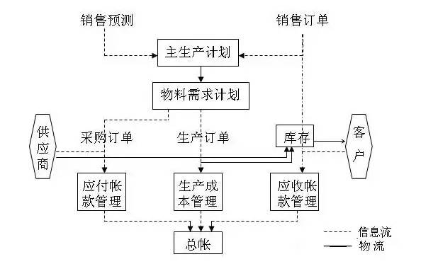 工伤发生后多久可以申请赔偿：详细时间线与必备流程解析