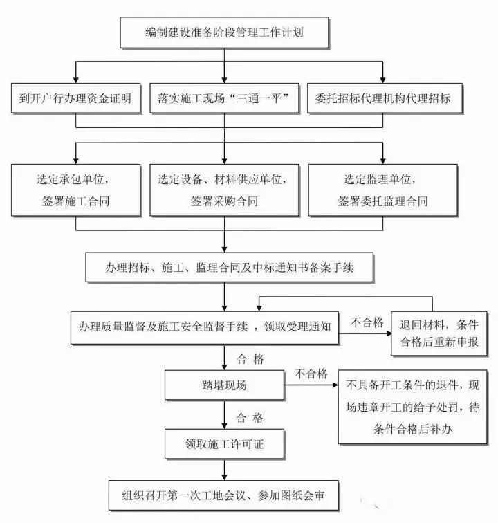 工伤发生后多久可以申请赔偿：详细时间线与必备流程解析