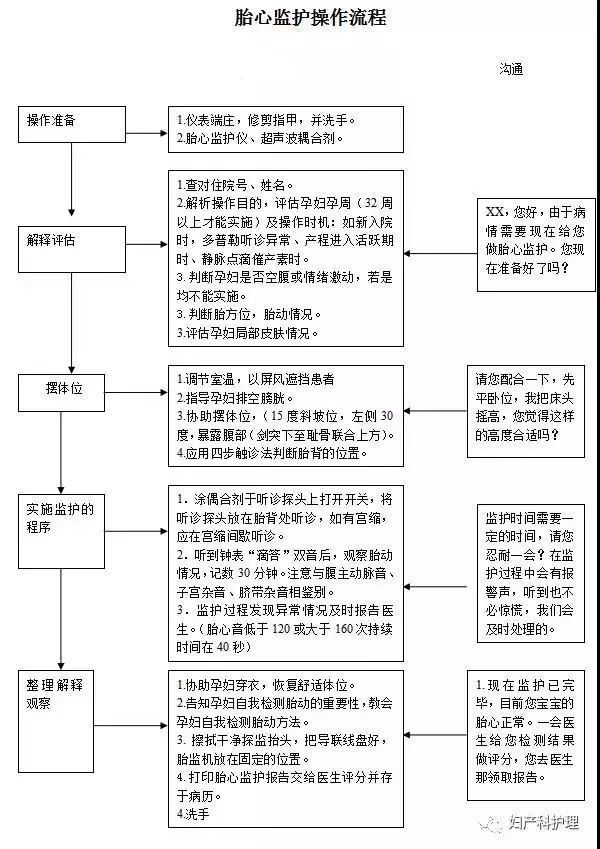 工伤发生后多久可以申请赔偿：详细时间线与必备流程解析