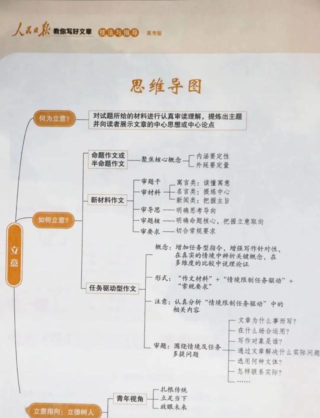 ai作文写作万能公式怎么用：全面解析应用技巧与步骤