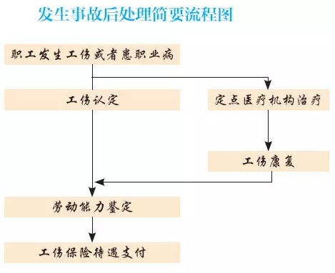 工伤认定流程与责任单位详解：如何在不同情况下申请工伤认定