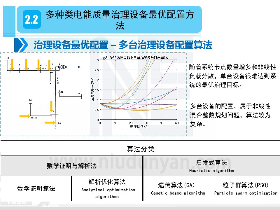 '基于能优化的AI电度预测算法实验研究报告'