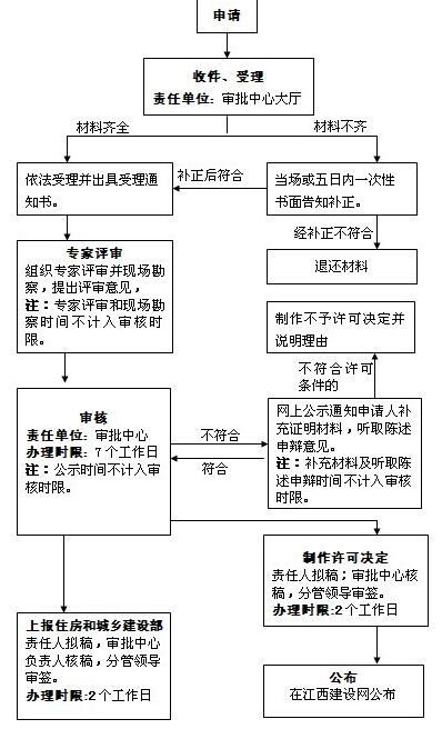 工伤认定流程及等级评定时间：全面解析工伤等级认定的时间节点与所需条件