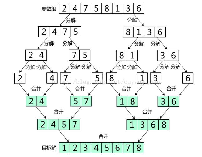 利用AI高效辅助编写报告文档内容攻略