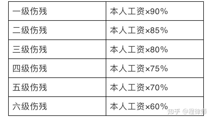 工伤后怎么认定工伤：工伤等级、赔偿标准、伤残鉴定及认定流程