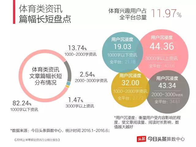 体育领域AI技术应用深度解析：全面报告与案例分析汇编