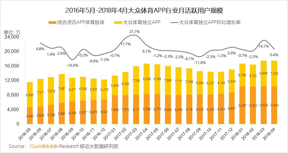 全民健身视角下的体育项目参与度与偏好调查报告