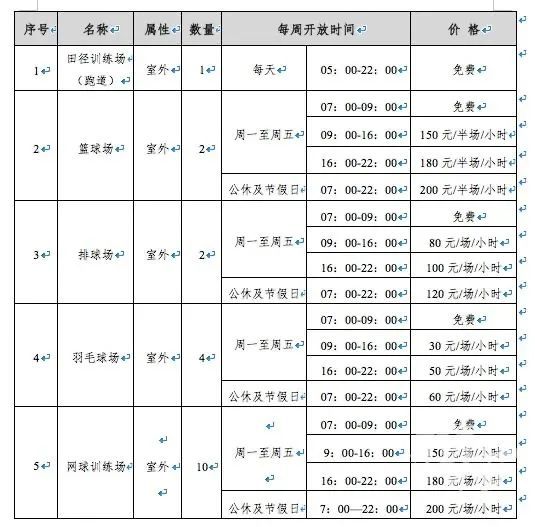 全民健身视角下的体育项目参与度与偏好调查报告