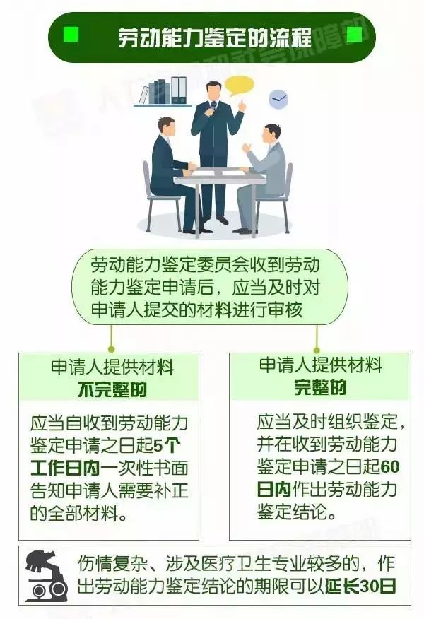 工伤职工是否必须进行伤残等级鉴定以维护权益