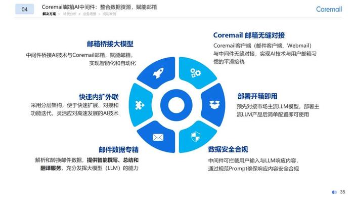 AI智能写作助手：一键生成文章、报告、邮件等多场景文本解决方案