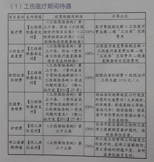 工伤外地治疗：医疗保险报销流程、条件和所需材料详解