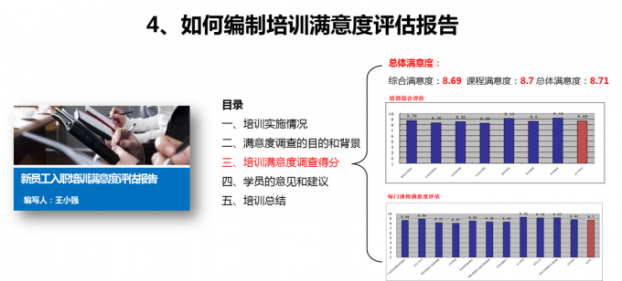 关键词优化版：基于岗位表现与成果的述职报告能力展示