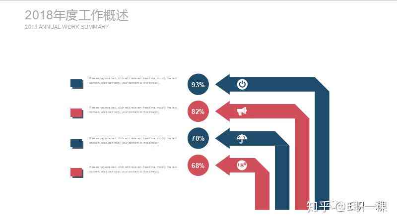 述职报告可以用ai实现吗