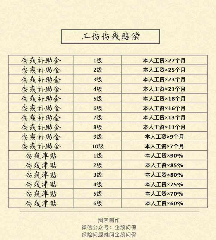 工伤退休：补偿、待遇差异与正常退休区别解析