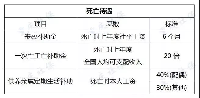 工伤退休补偿详解：权益保障与补偿标准全解析