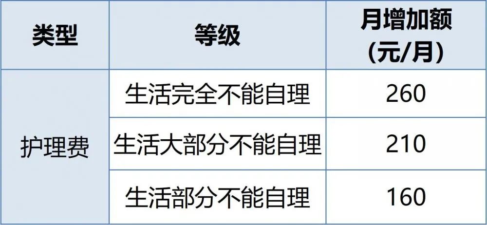 工伤退休补偿详解：权益保障与补偿标准全解析