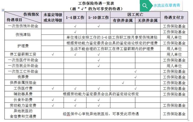 工伤认定流程、时间及所需材料详解：如何快速办理工伤认定手续