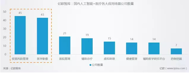 人工智能医疗项目全方位财务评估与效益分析报告