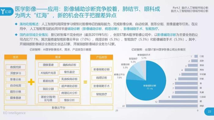 人工智能医疗项目全方位财务评估与效益分析报告