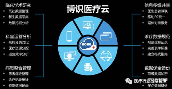 人工智能医疗项目全方位财务评估与效益分析报告