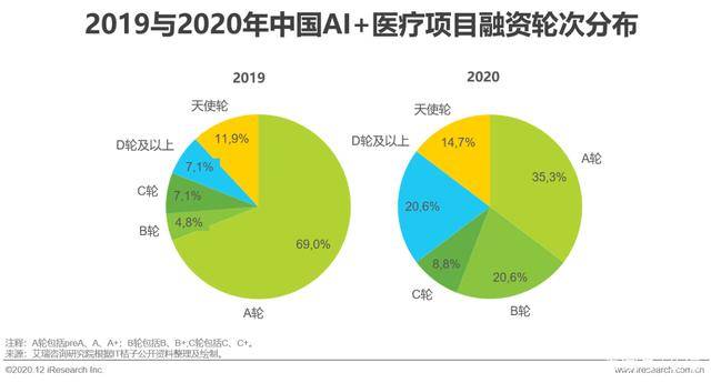 AI医疗行业研究：现状、方向与成果报告