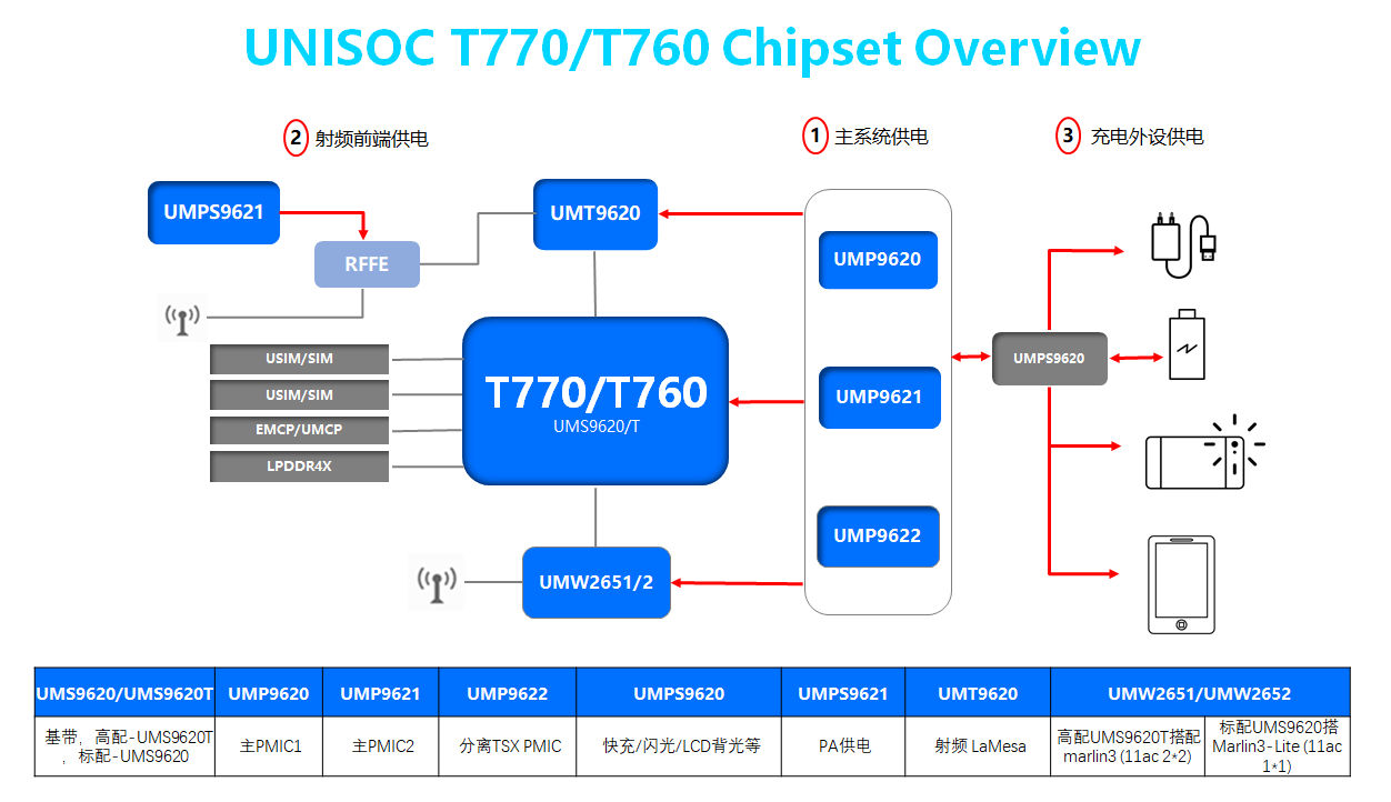 基于人工智能技术的医疗影像辅助诊断系统实与效能分析报告