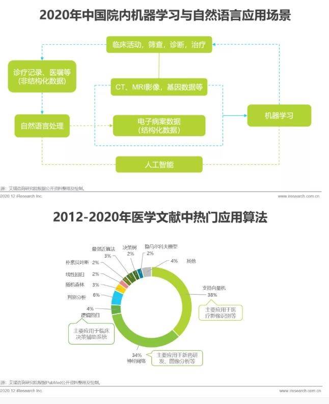 ai医疗报告分析