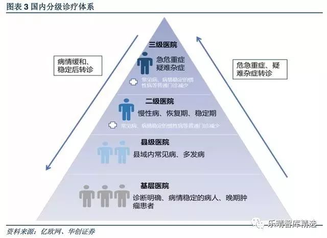 基于人工智能技术的医疗影像辅助诊断系统实与效能分析报告