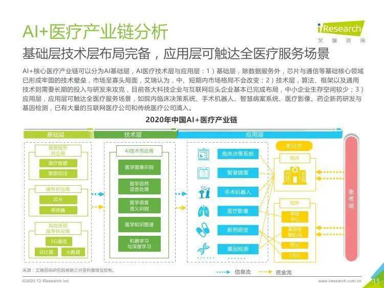 ai医疗报告分析