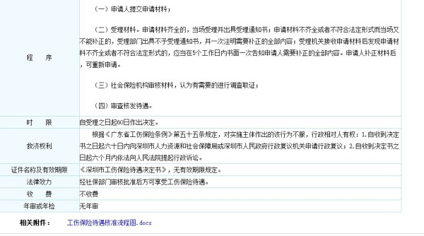 工伤发生后多久可以进行工伤鉴定——工伤鉴定时间指南