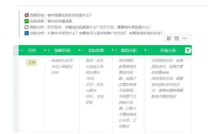 深度解析：特印象笔记使用指南与常见问题解答