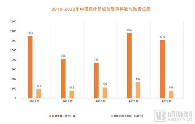 2023年度医疗投资风向解读：全面分析市场趋势与未来机遇