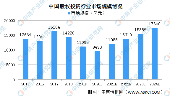 2023年度医疗投资风向解读：全面分析市场趋势与未来机遇