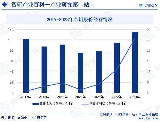 2023年度医疗投资风向解读：全面分析市场趋势与未来机遇