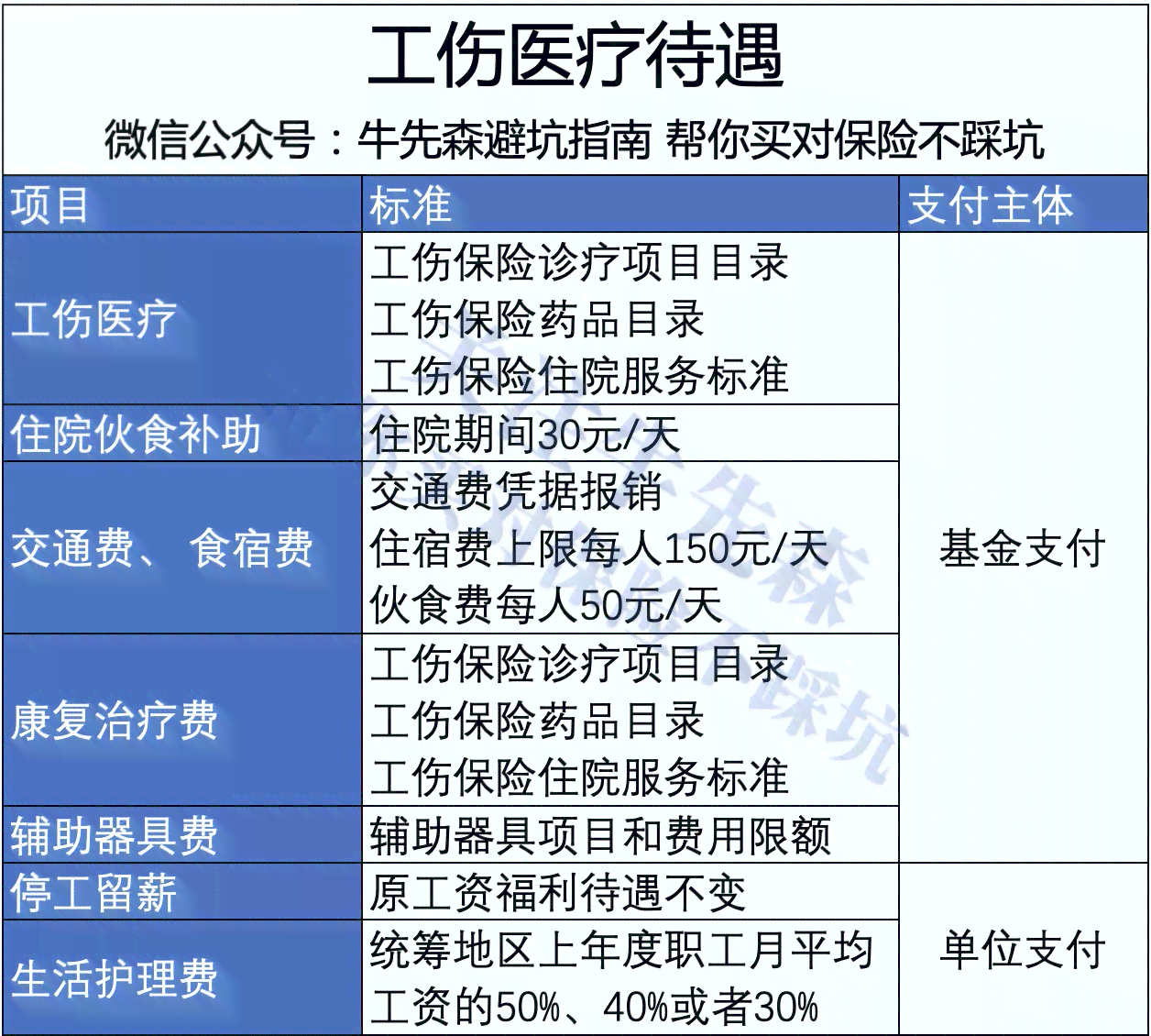 工伤是否应认定工伤等级