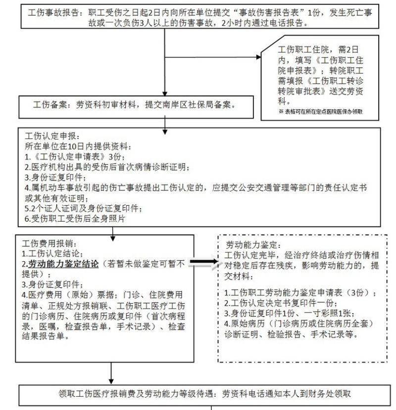 工伤科拒收材料处理指南：原因分析、解决方案与应对策略