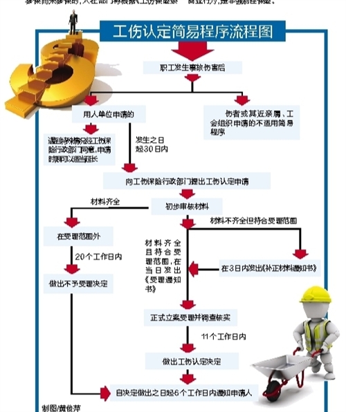 工伤认定未通过后的应对策略与后续处理步骤指南