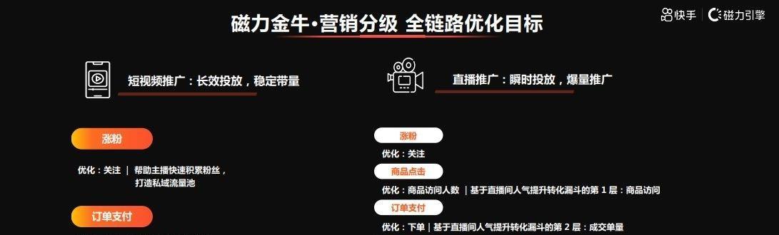 游戏主播文案怎么写以吸引人气和提高直播吸引力