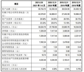 工伤科认定工伤是二种吗：认定流程、赔偿标准及部门归属