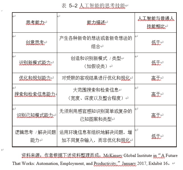 '人工智能绘画艺术中，算法与创意碰撞下的创作思想决定因素探究'