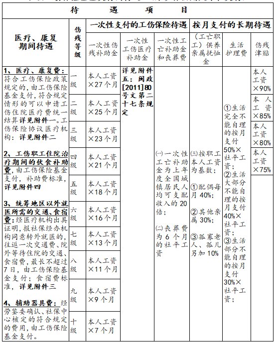 工伤科职责解析：深入了解工伤救治与复服务