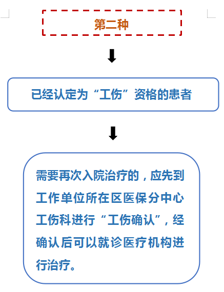 工伤科职责解析：深入了解工伤救治与复服务