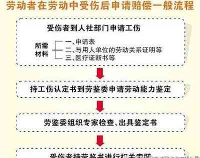 工伤科工伤认定流程：部门归属、详细步骤及时限一览