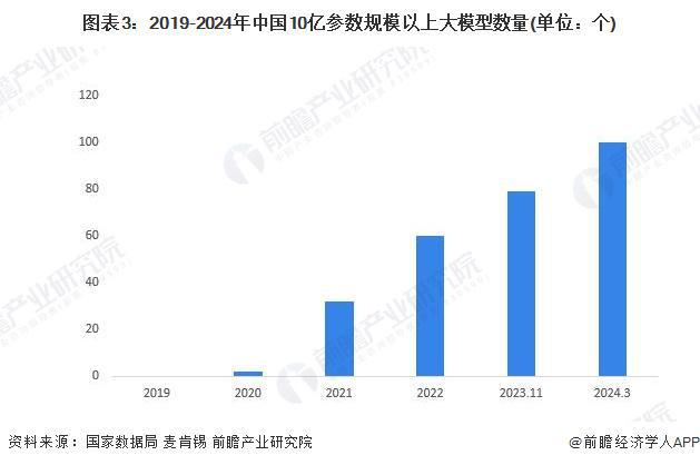 中国AI行业领先企业排行榜：综合实力与创新成果大揭秘