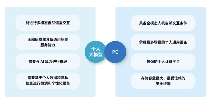 ai行业公司分析报告模板