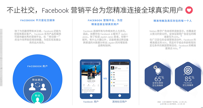 AI助手一键生成Facebook文案：全面解决营销、推广与互动难题