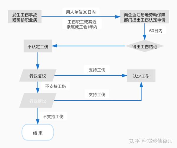 工伤认定流程与送礼真相：全面揭秘工伤认定中的合规操作与注意事项