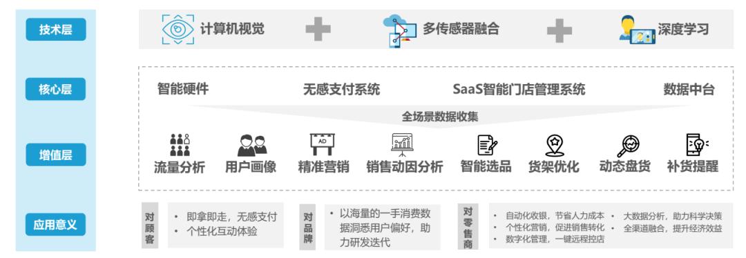 人工智能赋能：AI如何重塑行业格局与未来发展趋势