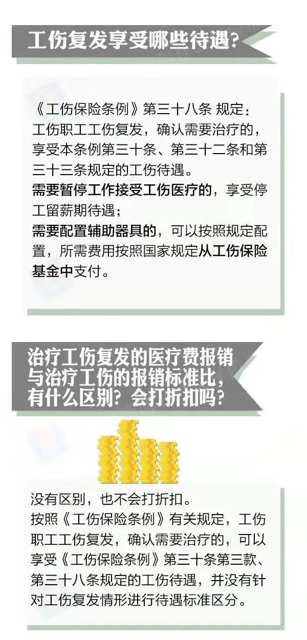 工伤职工二次伤害认定及赔偿指南：含工伤复发、再次受伤补偿政策详解